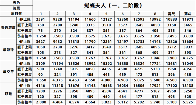 【只狼：影逝二度】只狼BOSS一到八周目数据全汇总（含心中）-第2张