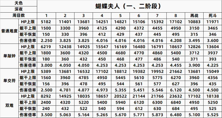 【只狼：影逝二度】只狼BOSS一到八周目数据全汇总（含心中）-第5张