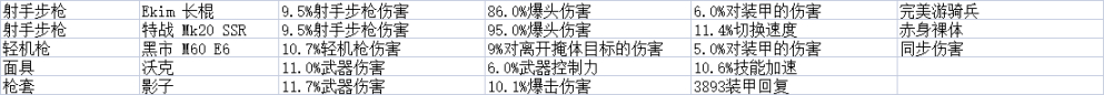 《全境封鎖2》週報 活動/商店內容 2022.4.20-第11張