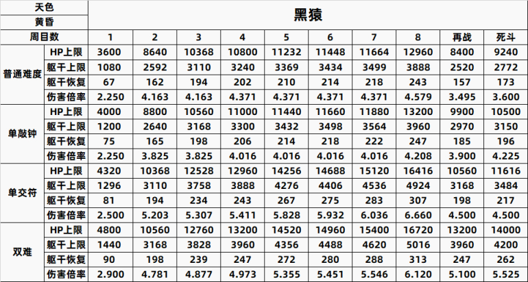 【只狼：影逝二度】只狼BOSS一到八周目数据全汇总（含心中）-第19张