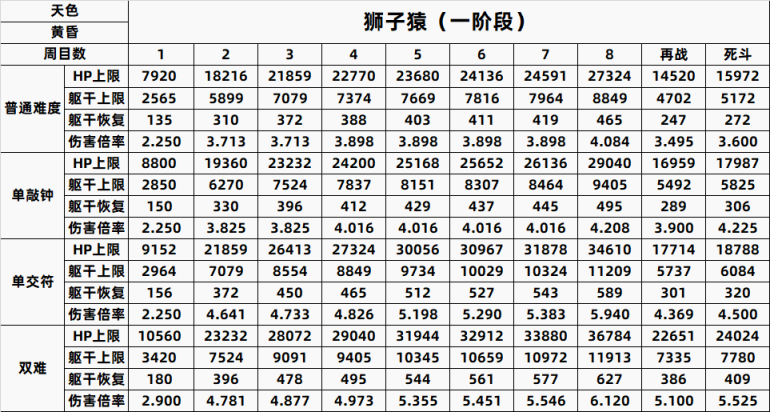 【只狼：影逝二度】只狼BOSS一到八周目数据全汇总（含心中）-第13张