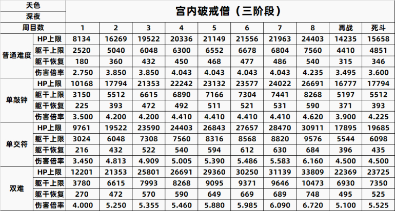 【只狼：影逝二度】只狼BOSS一到八周目数据全汇总（含心中）-第34张