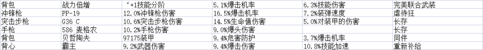 《全境封锁2》周报 活动/商店内容 2022.4.20-第5张