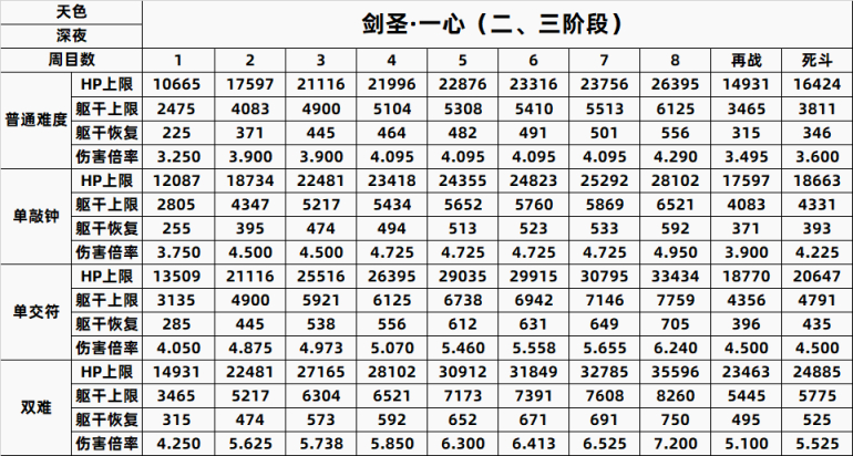【只狼：影逝二度】只狼BOSS一到八周目数据全汇总（含心中）-第39张