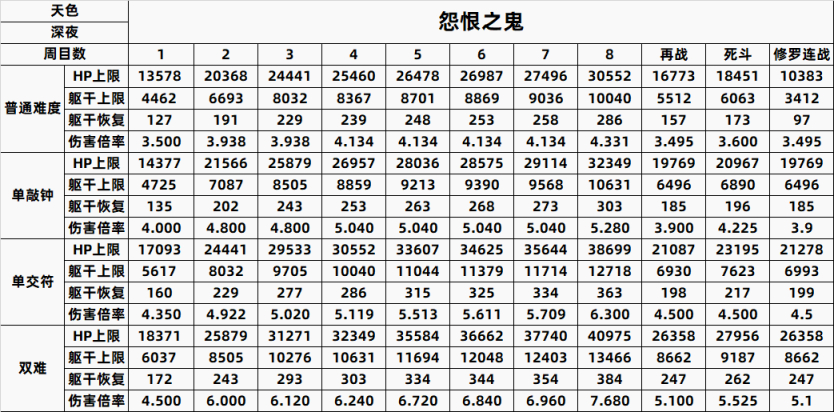 【只狼：影逝二度】只狼BOSS一到八周目数据全汇总（含心中）-第42张