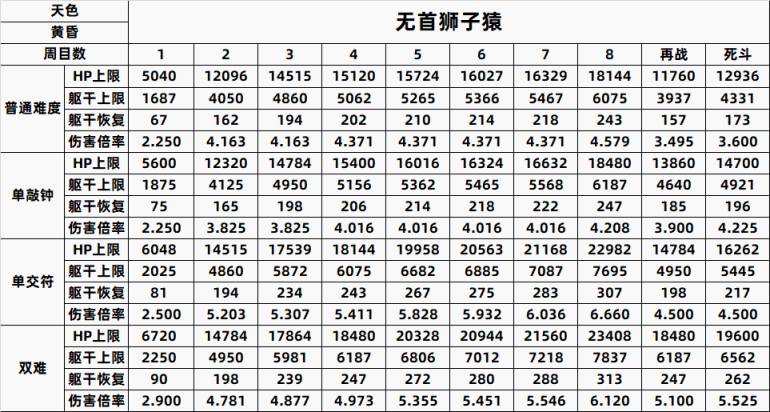【只狼：影逝二度】只狼BOSS一到八周目数据全汇总（含心中）-第16张