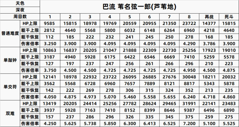 【只狼：影逝二度】只狼BOSS一到八周目数据全汇总（含心中）-第40张