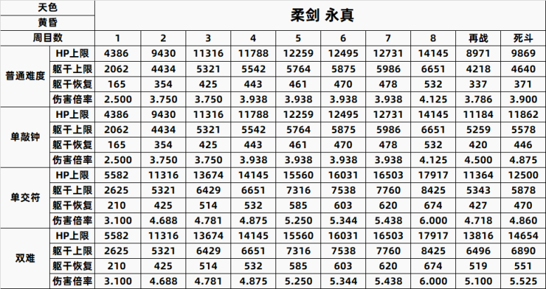 【只狼：影逝二度】只狼BOSS一到八周目数据全汇总（含心中）-第35张