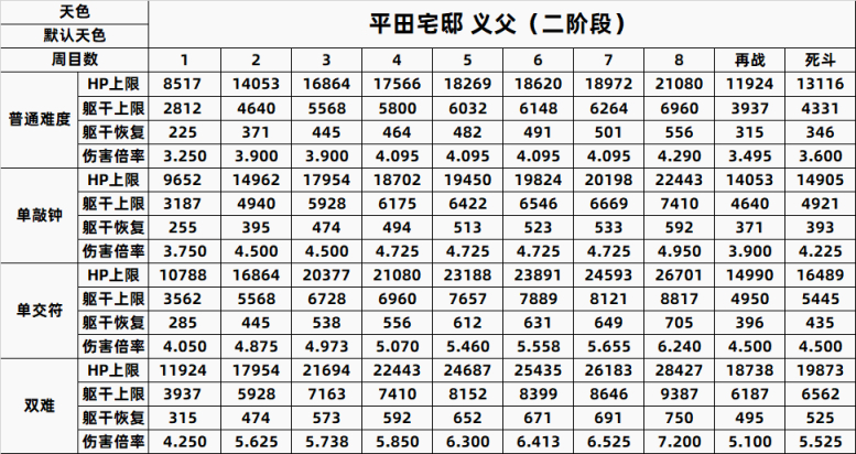 【只狼：影逝二度】只狼BOSS一到八周目数据全汇总（含心中）-第31张