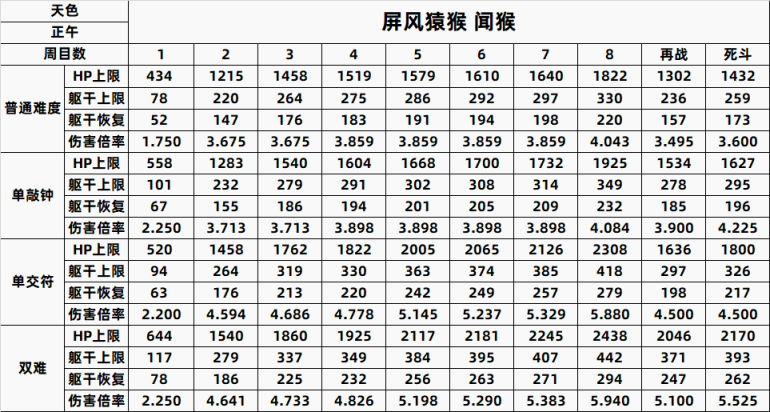 【只狼：影逝二度】只狼BOSS一到八周目数据全汇总（含心中）-第23张
