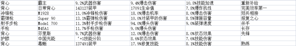 《全境封锁2》周报 活动/商店内容 2022.4.20-第6张