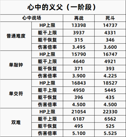 【只狼：影逝二度】只狼BOSS一到八周目数据全汇总（含心中）-第45张