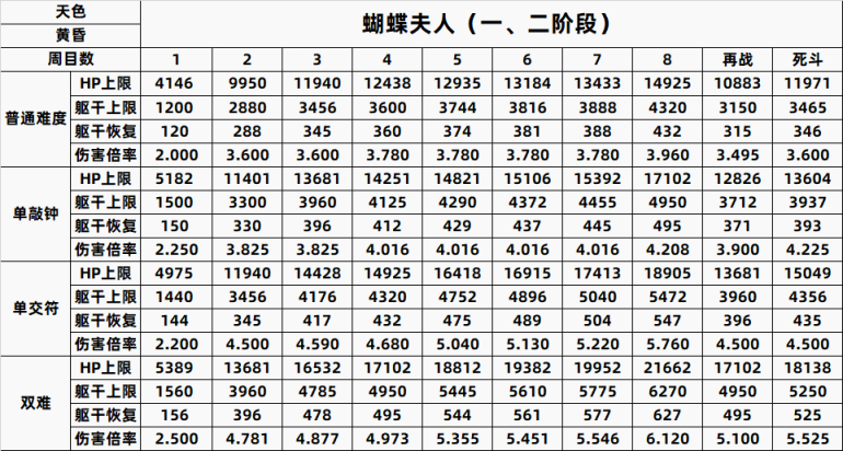 【只狼：影逝二度】只狼BOSS一到八周目数据全汇总（含心中）-第4张