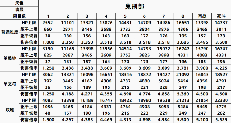 【只狼：影逝二度】只狼BOSS一到八周目数据全汇总（含心中）-第1张
