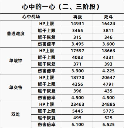 【只狼：影逝二度】只狼BOSS一到八周目数据全汇总（含心中）-第48张
