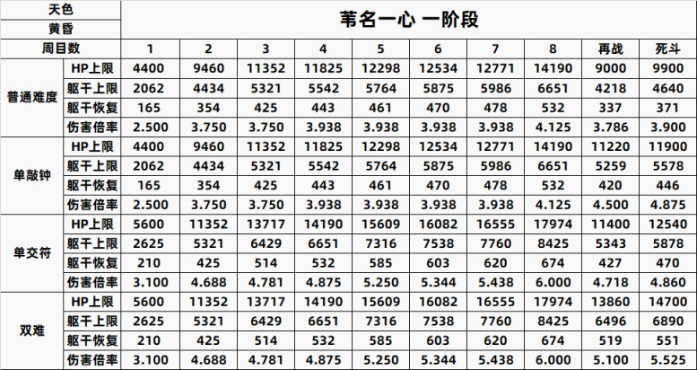 【只狼：影逝二度】只狼BOSS一到八周目数据全汇总（含心中）-第36张
