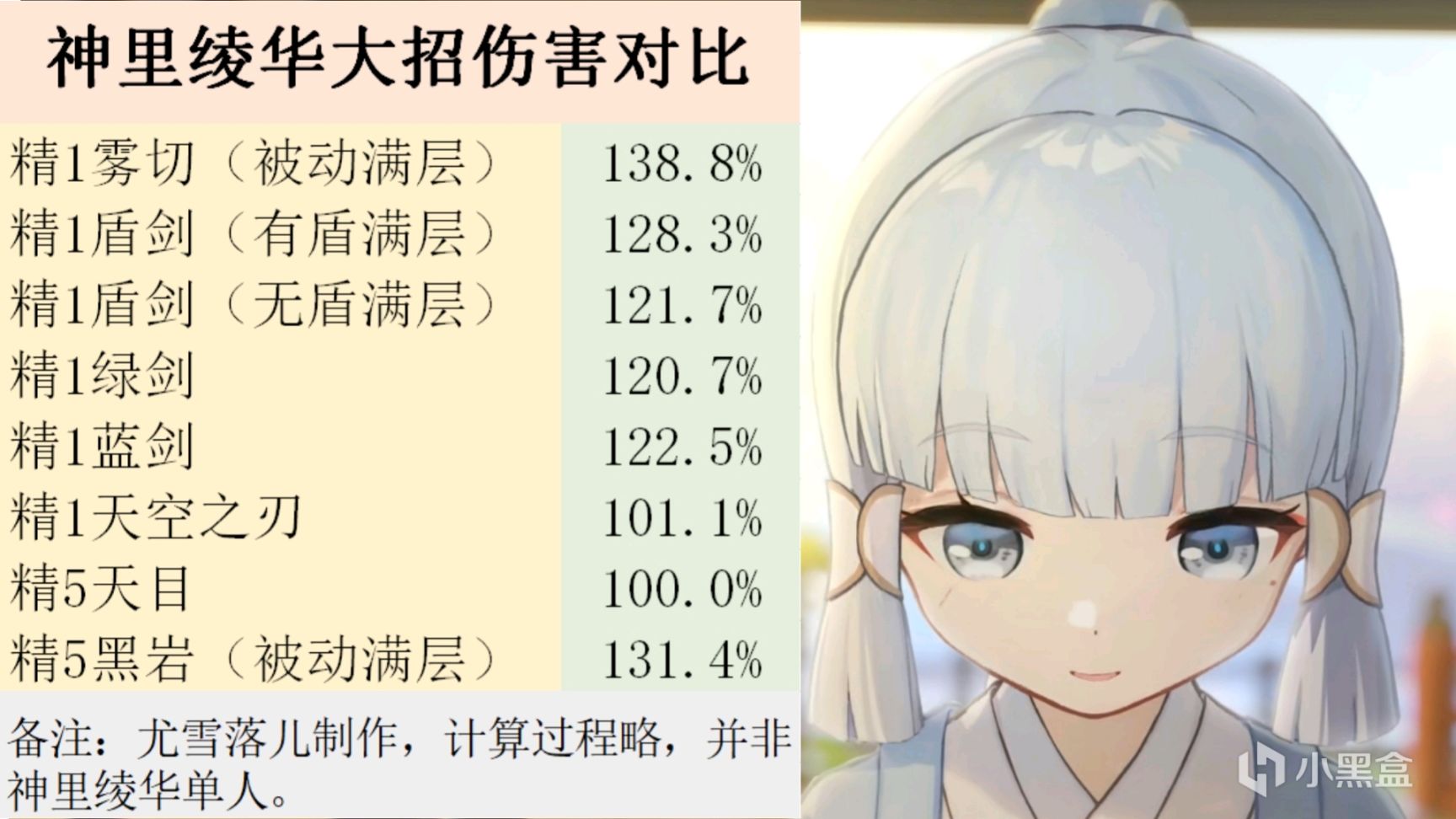 原神攻略：神里绫华武器、圣遗物、阵容等全方位讲解-第3张