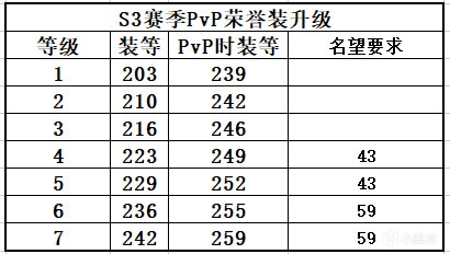 《魔獸世界-9.2永恆的終結》下週大事件【4.21-4.27】-第8張