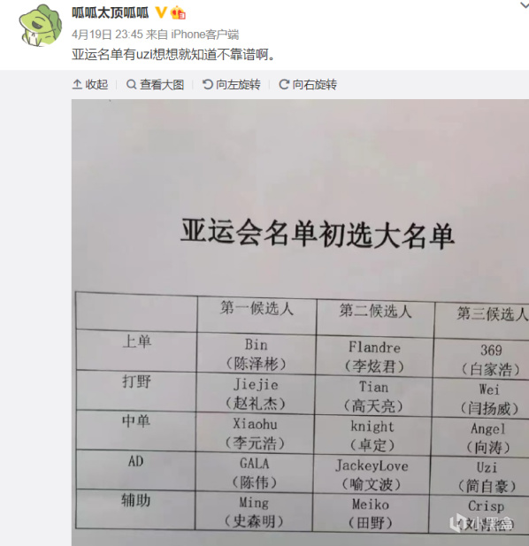 【英雄聯盟】有Uzi就是假的！記者闢謠“亞運會初選名單”：上屆帶廠長被拒-第1張