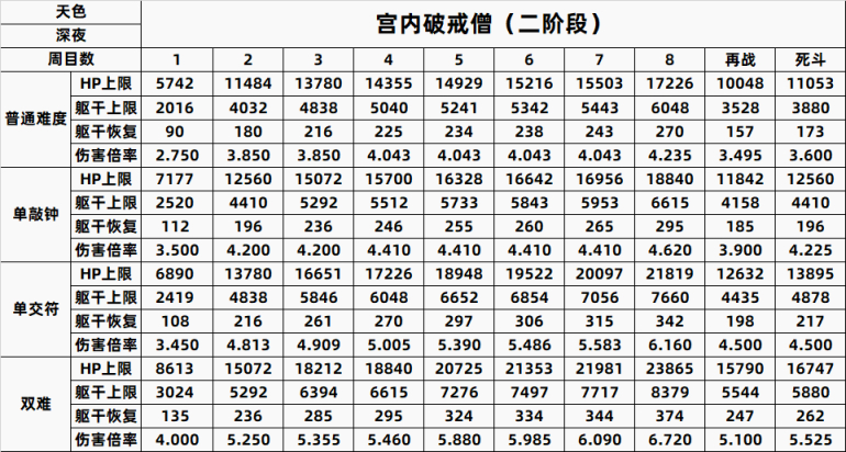 【只狼：影逝二度】只狼BOSS一到八周目数据全汇总（含心中）-第33张