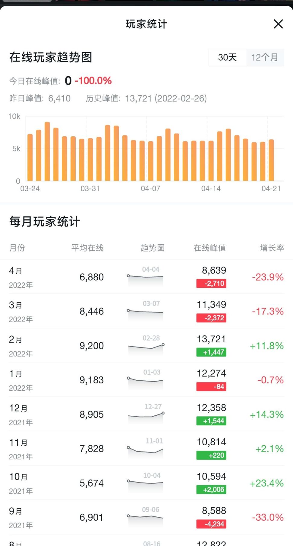 《空洞骑士》：迎接全球首位无伤四锁五门的真神！-第2张