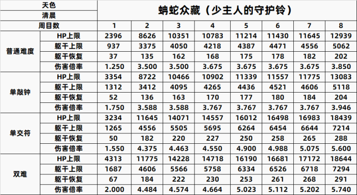 【PC游戏】只狼精英怪一到八周目数据全汇总-第4张