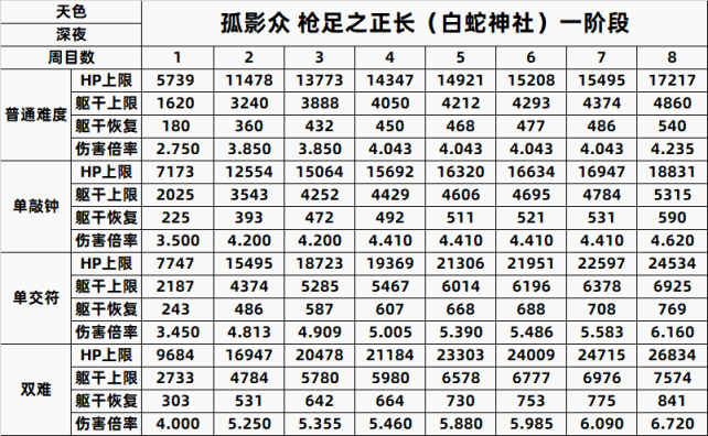 【PC游戏】只狼精英怪一到八周目数据全汇总-第38张