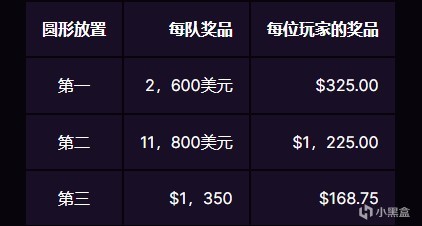 【绝地求生】PUBG Twitch Rivals活动凌晨开始，土耳其赛事福利等你来拿-第3张
