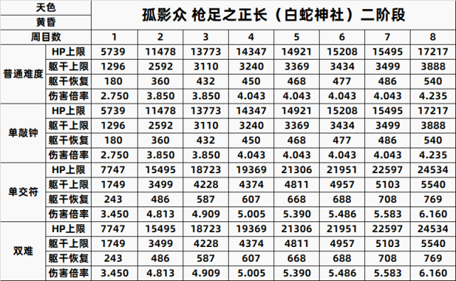 【PC遊戲】只狼精英怪一到八週目數據全彙總-第37張