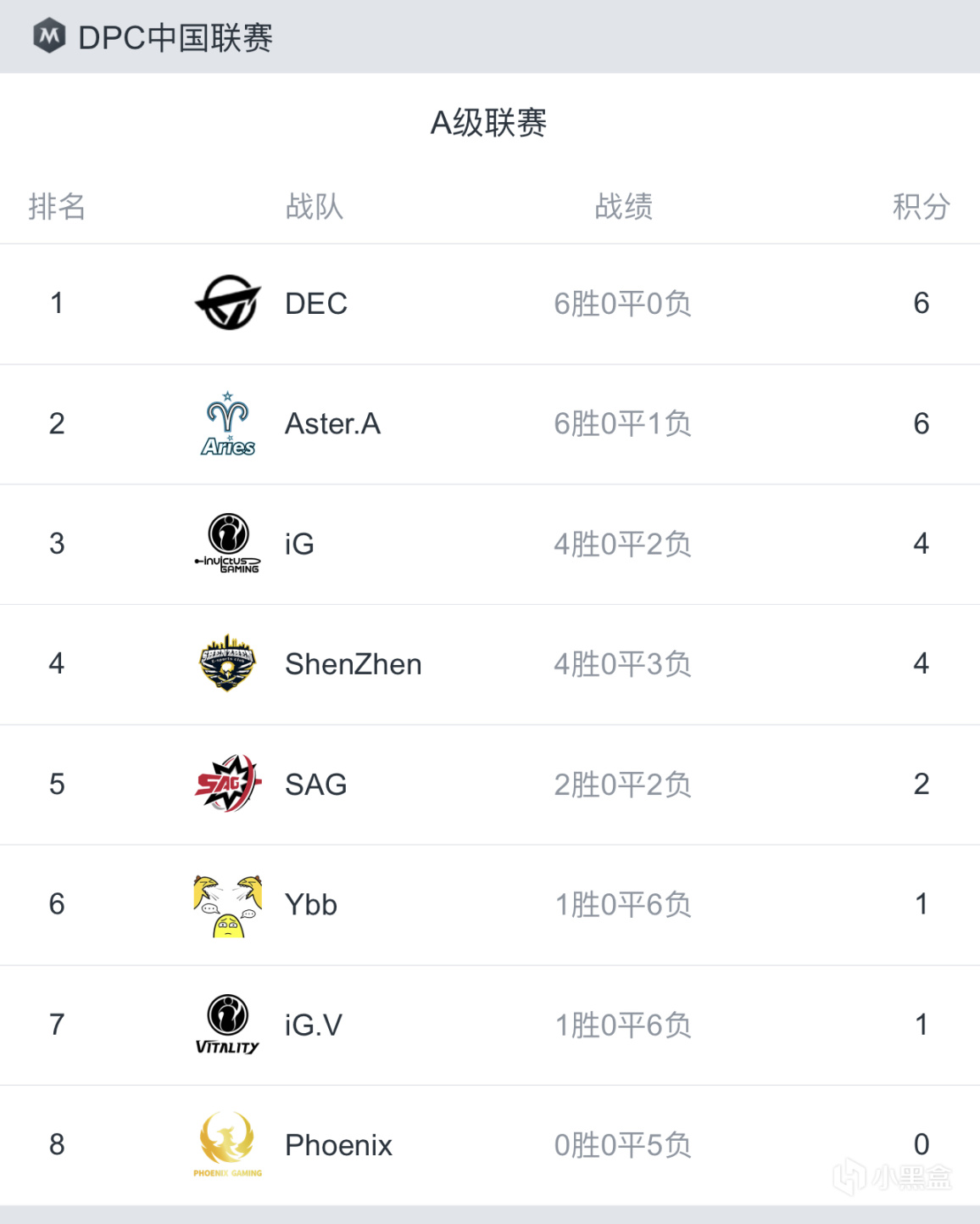 【刀塔2】DPC中国A级联赛：抓住最后的机会！IG.V 2-1击败Ybb-第0张