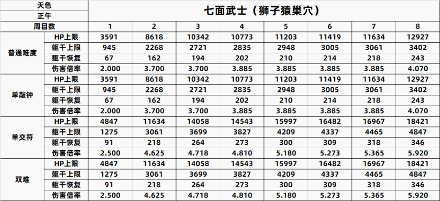 【PC遊戲】只狼精英怪一到八週目數據全彙總-第66張