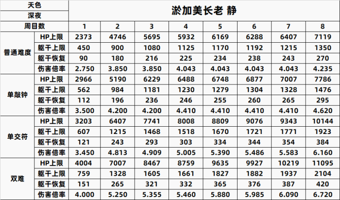 【PC游戏】只狼精英怪一到八周目数据全汇总-第87张