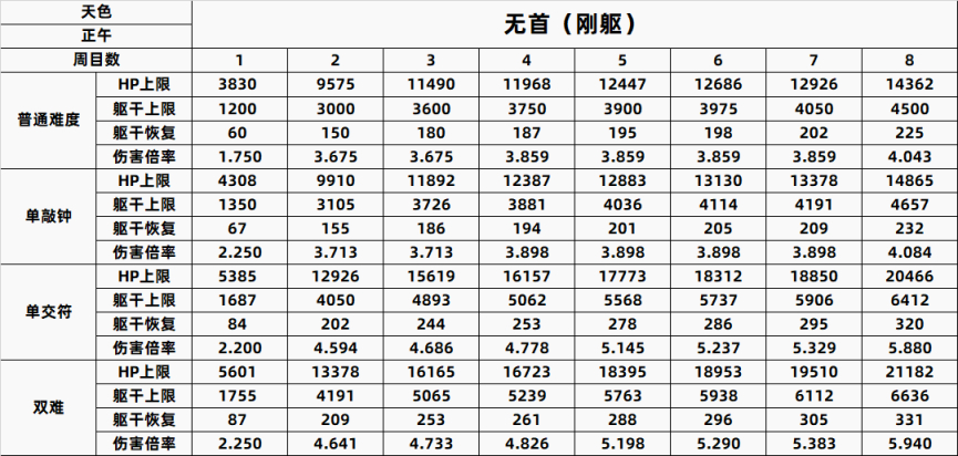 【PC游戏】只狼精英怪一到八周目数据全汇总-第61张