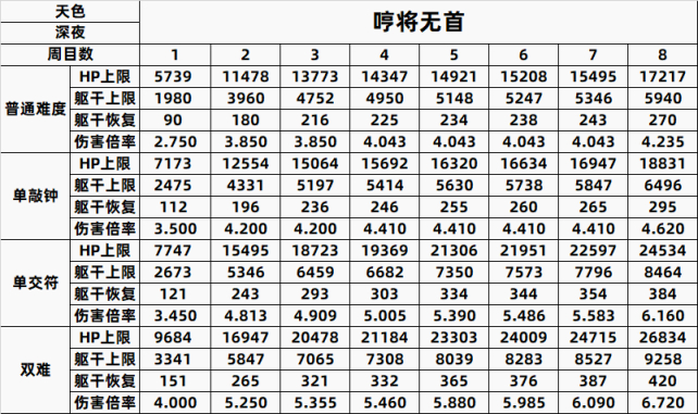 【PC遊戲】只狼精英怪一到八週目數據全彙總-第22張