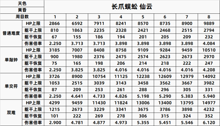 【PC遊戲】只狼精英怪一到八週目數據全彙總-第84張