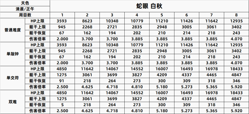 【PC遊戲】只狼精英怪一到八週目數據全彙總-第64張