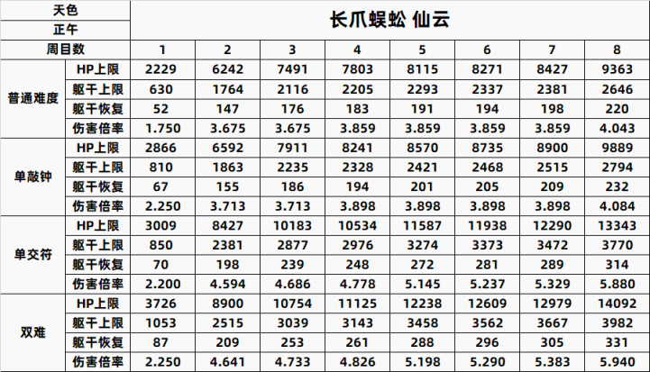 【PC遊戲】只狼精英怪一到八週目數據全彙總-第83張