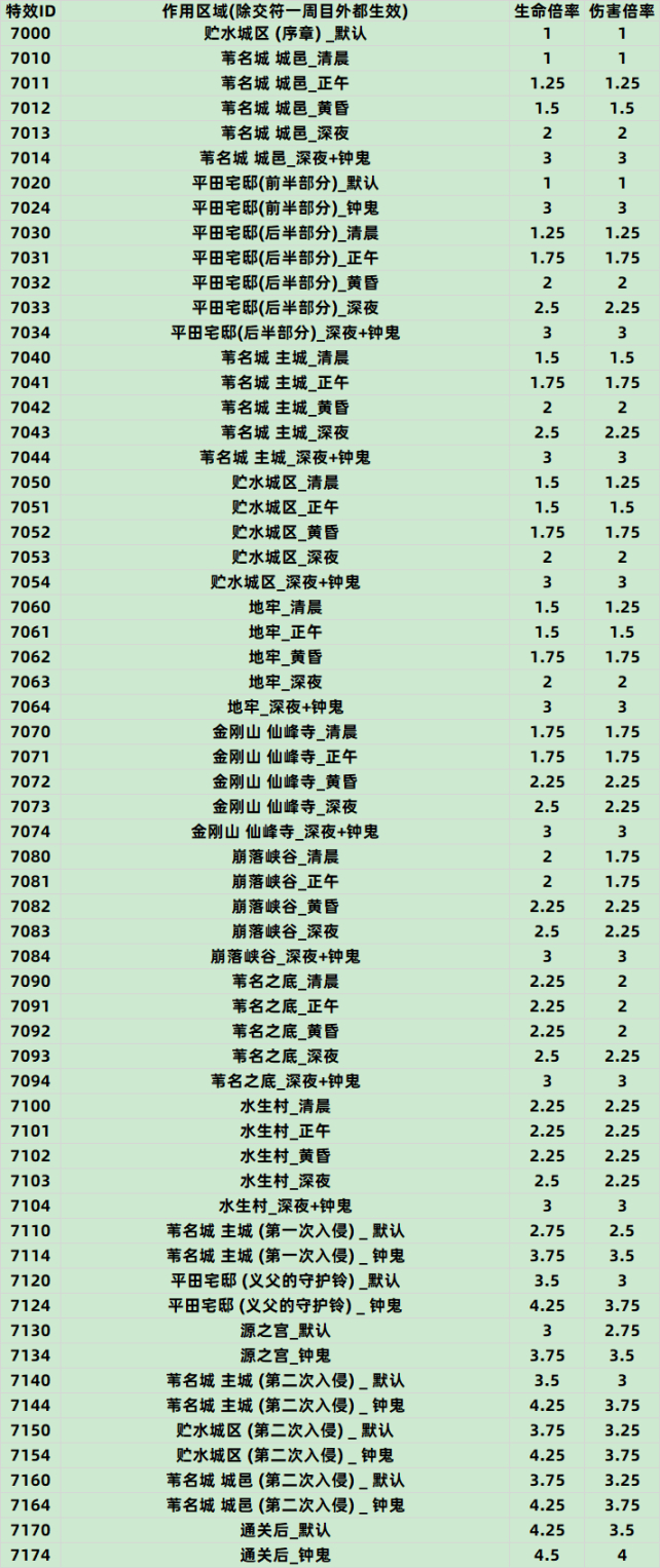 【PC遊戲】只狼精英怪一到八週目數據全彙總-第91張