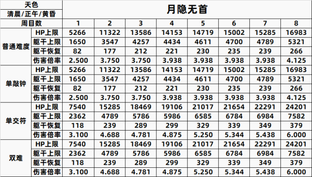 【PC遊戲】只狼精英怪一到八週目數據全彙總-第77張