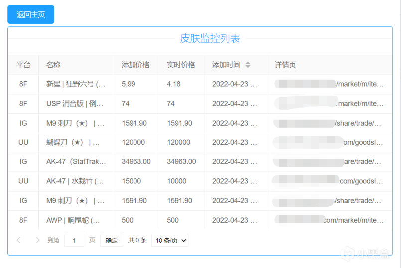 【我在黑盒學Py】CSGO飾品價格監控工具V2-第19張