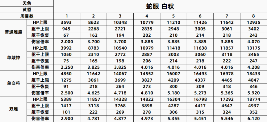 【PC遊戲】只狼精英怪一到八週目數據全彙總-第65張