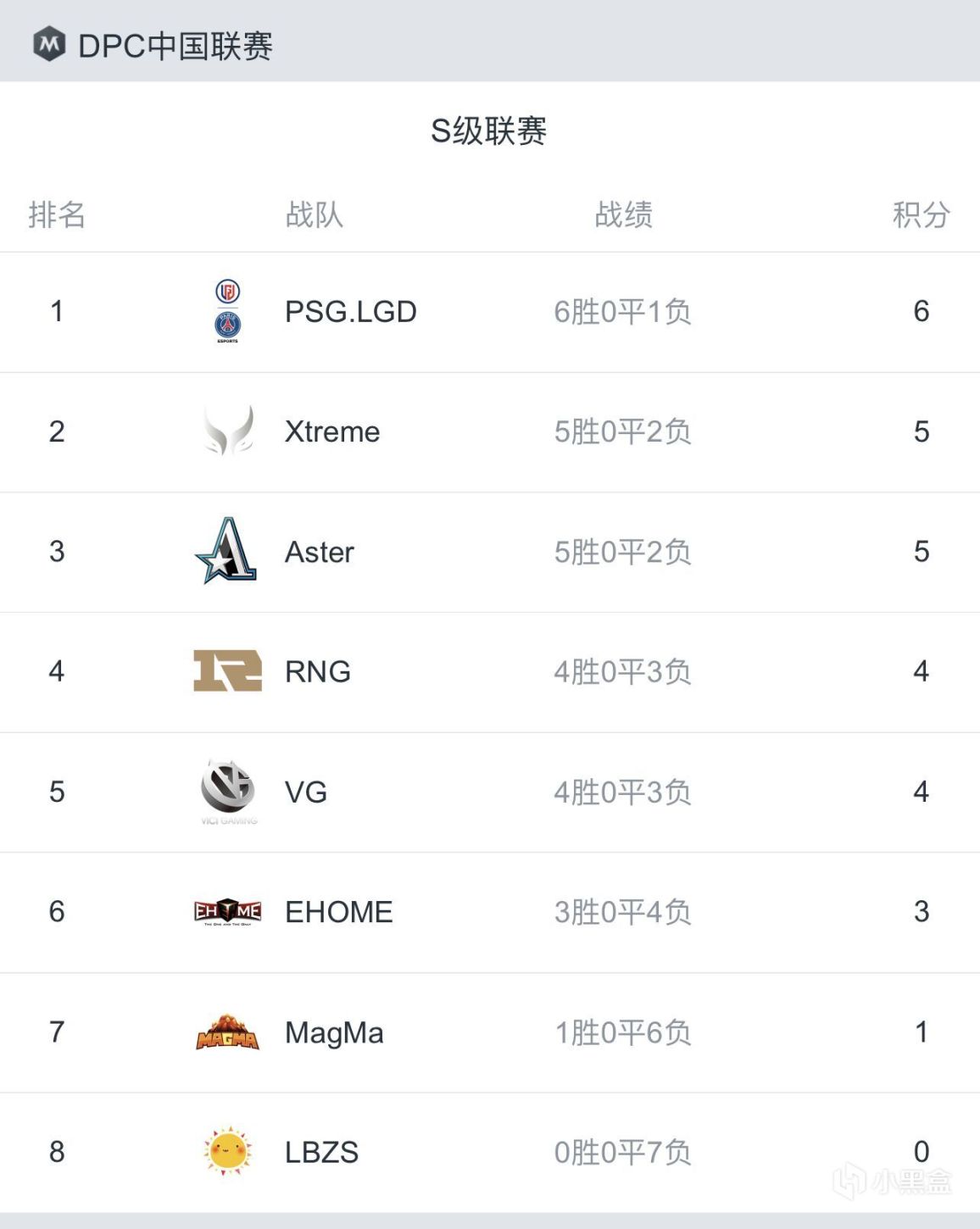 【刀塔2】DPC中国S级联赛：让一追二，五胜收官！Aster 2-1逆转PSG.LGD-第0张