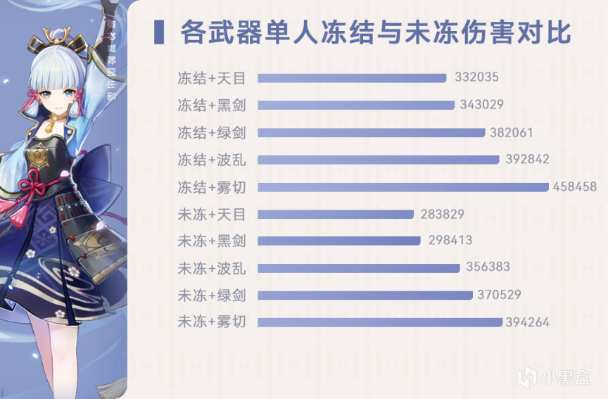 【原神冒险团】没有雾切怎么办？绫华武器圣遗物对比帮你抉择-第7张