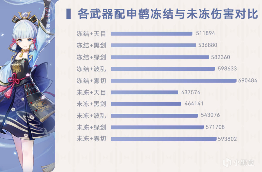 【原神冒险团】没有雾切怎么办？绫华武器圣遗物对比帮你抉择-第8张