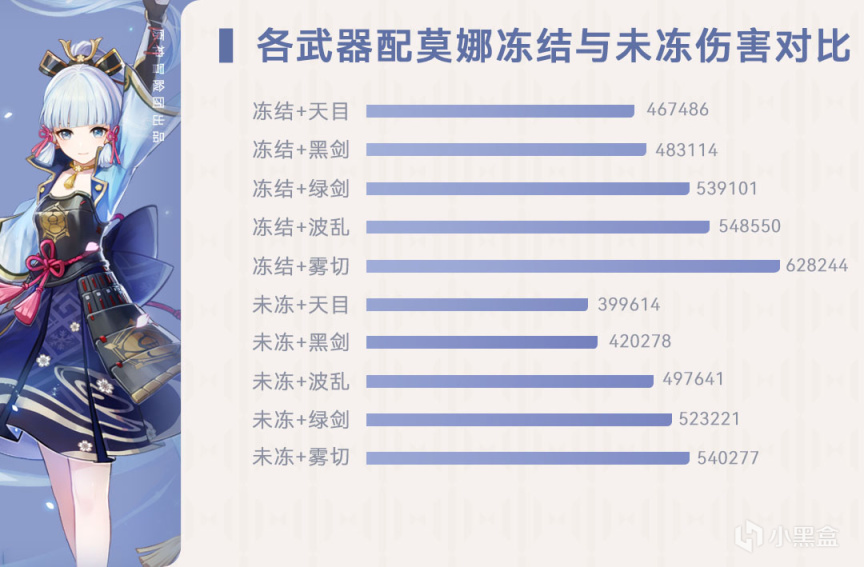 【原神冒险团】没有雾切怎么办？绫华武器圣遗物对比帮你抉择-第9张