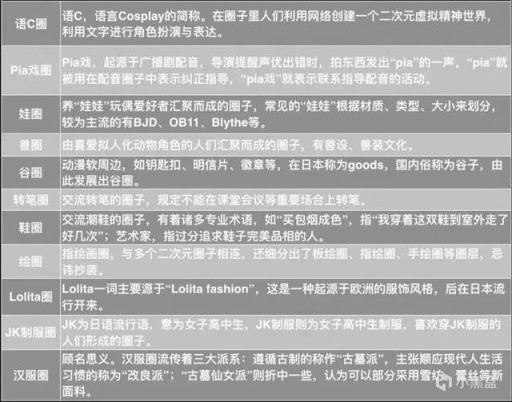 【影視動漫】在網遊之外，還有多少東西，正在“收割”00後的口袋？-第7張