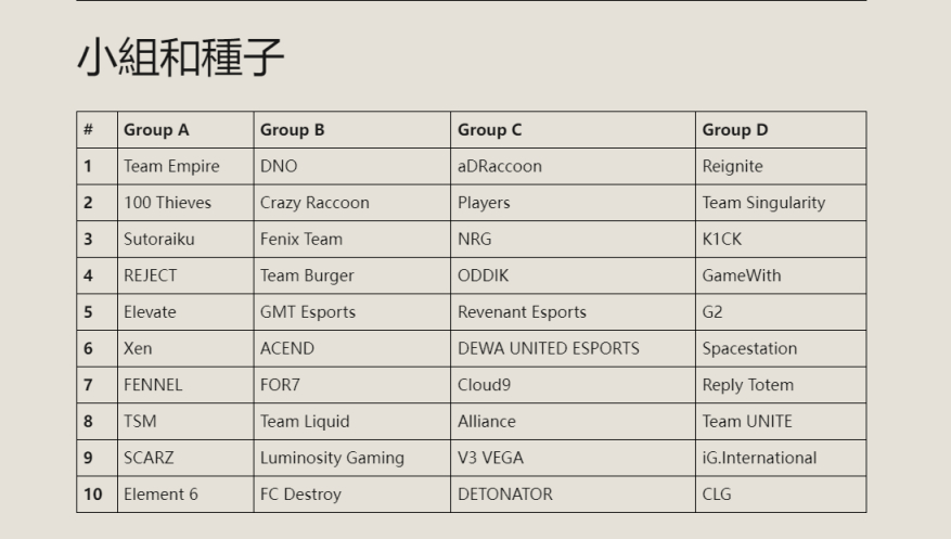 【Apex 英雄】[Apex英雄]ALGS年二分段2季后赛掉宝预告-第2张