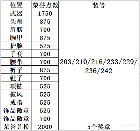 《魔兽世界-9.2永恒的终结》下周大事件【4.28-5.4】-第7张