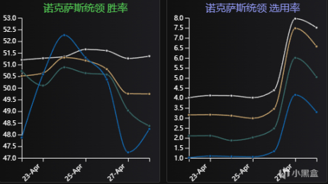 【英雄联盟】Ac教你玩游戏-帝国最强法坦と不死の乌鸦-斯维因-第4张