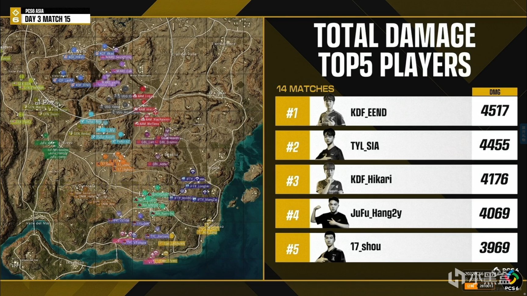 【絕地求生】PCS6東亞賽區W1D3第五場：17火車北站公路11淘汰拿下最後一雞！！恭喜17！